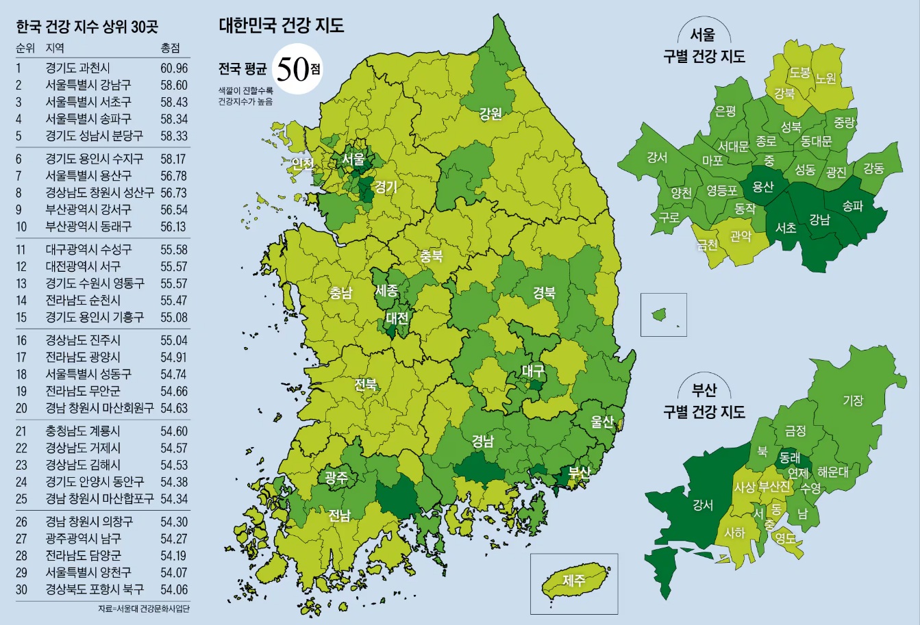 한국건강지도